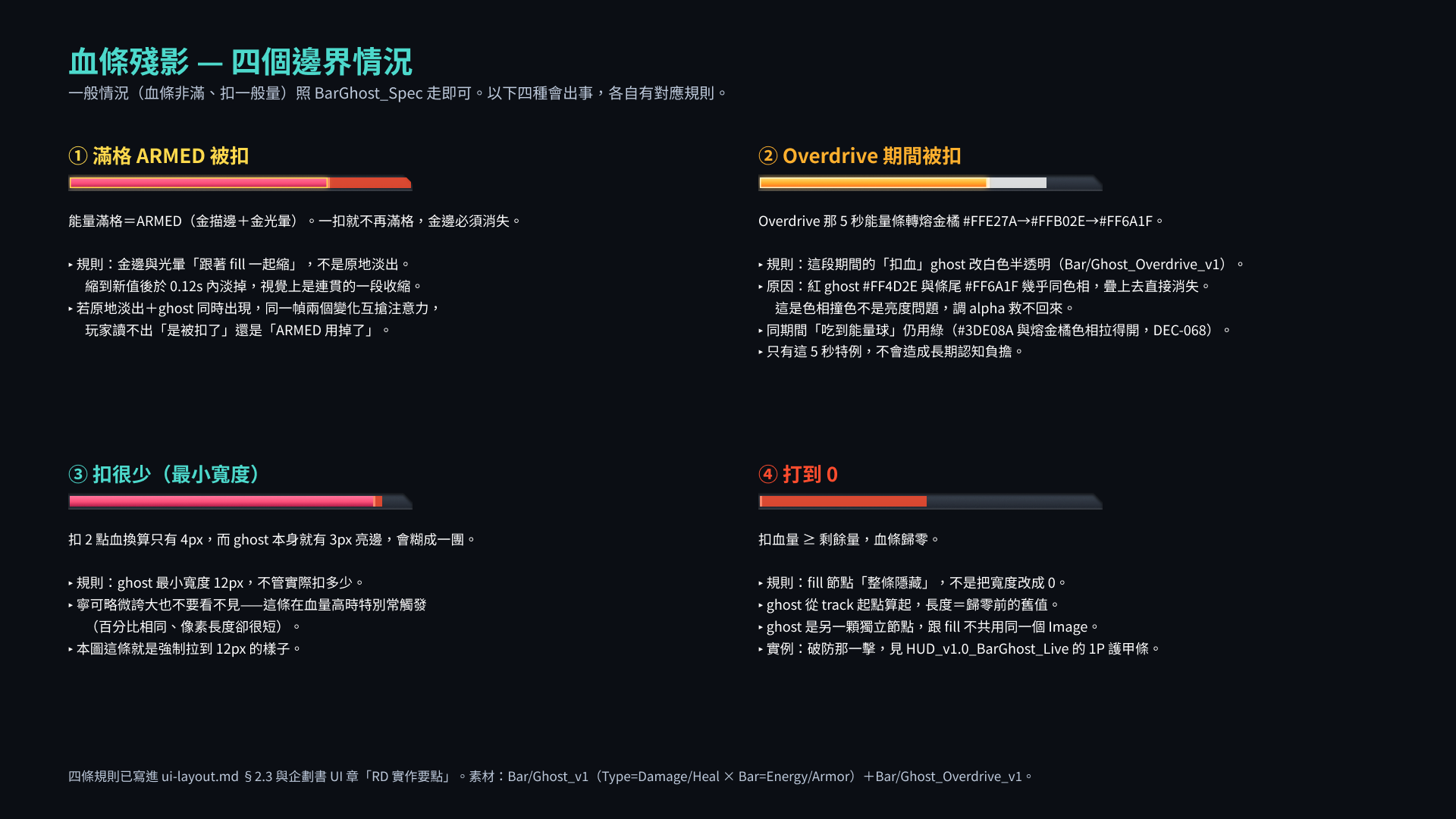 血條殘影四個邊界情況