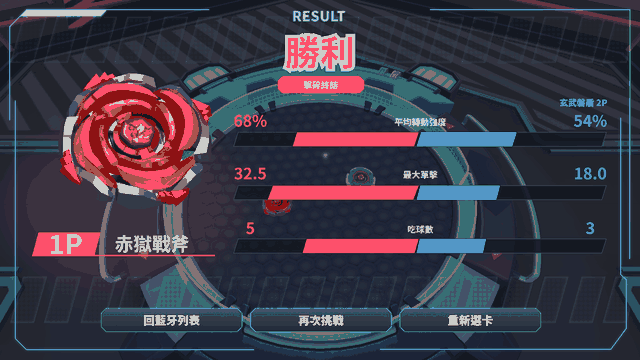 結算畫面全畫面動態示意 GIF:頁首那條往右、頁尾那條往左,反向對開,濃度很淡