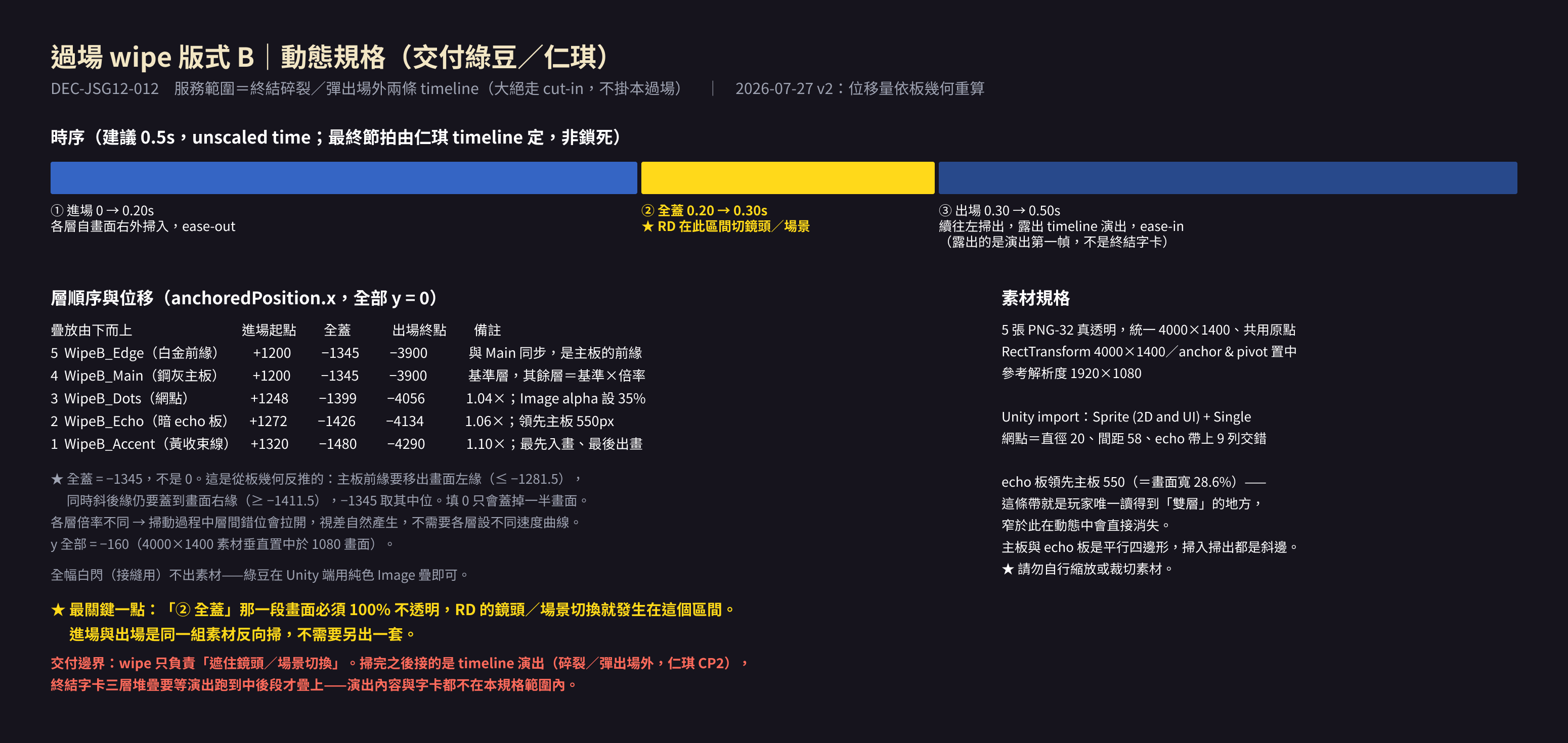 wipe 動態規格頁